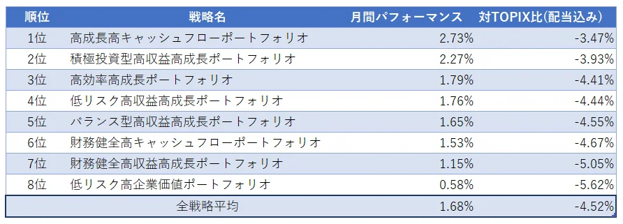 運用実績
