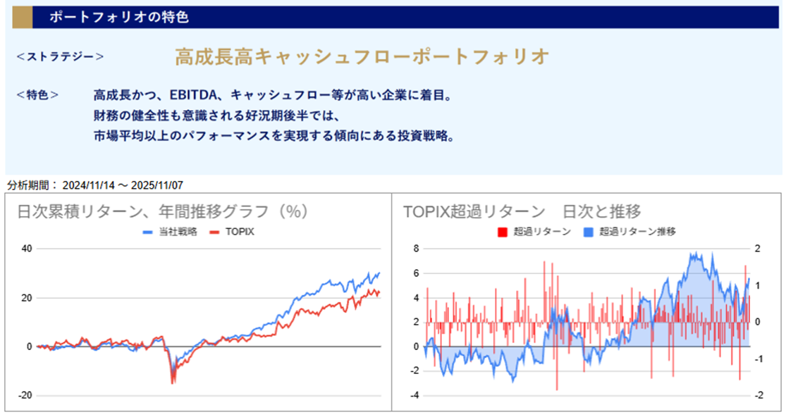 運用実績トップ戦略日次