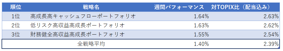 運用実績ランク