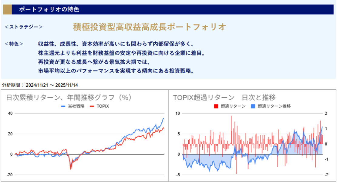運用実績トップ戦略日次