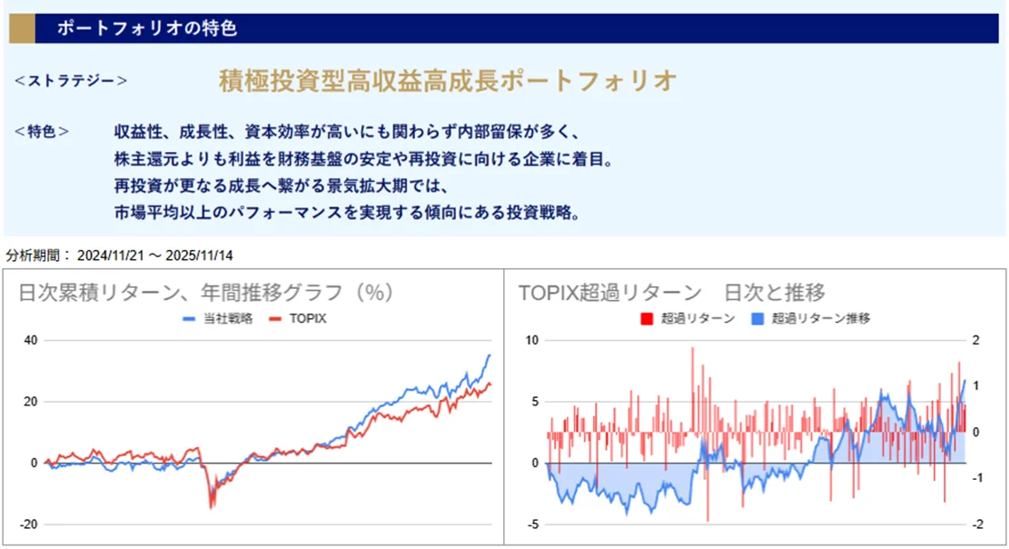 運用実績トップ戦略日次