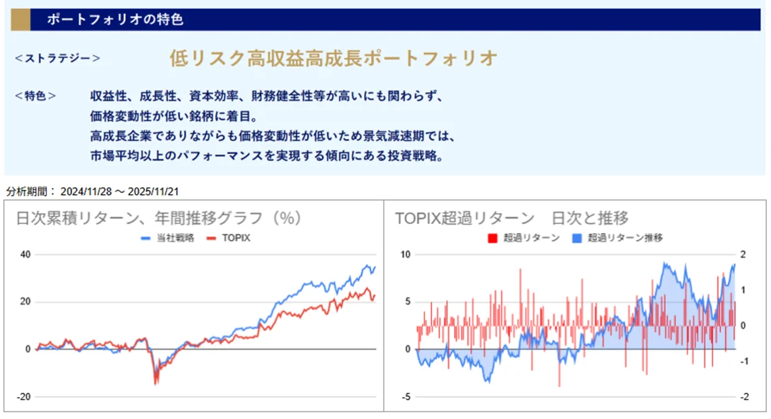 運用実績トップ戦略日次