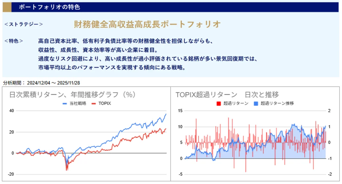運用実績トップ戦略日次