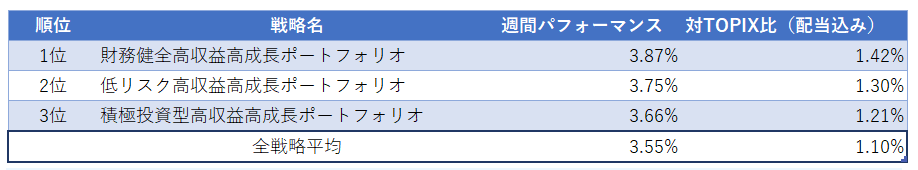 運用実績ランク