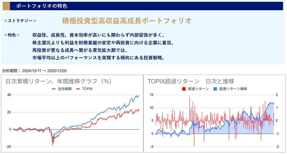 運用実績トップ戦略日次