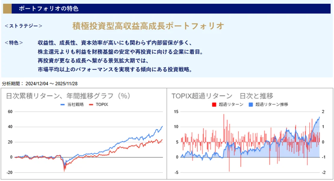 運用実績トップのグラフ