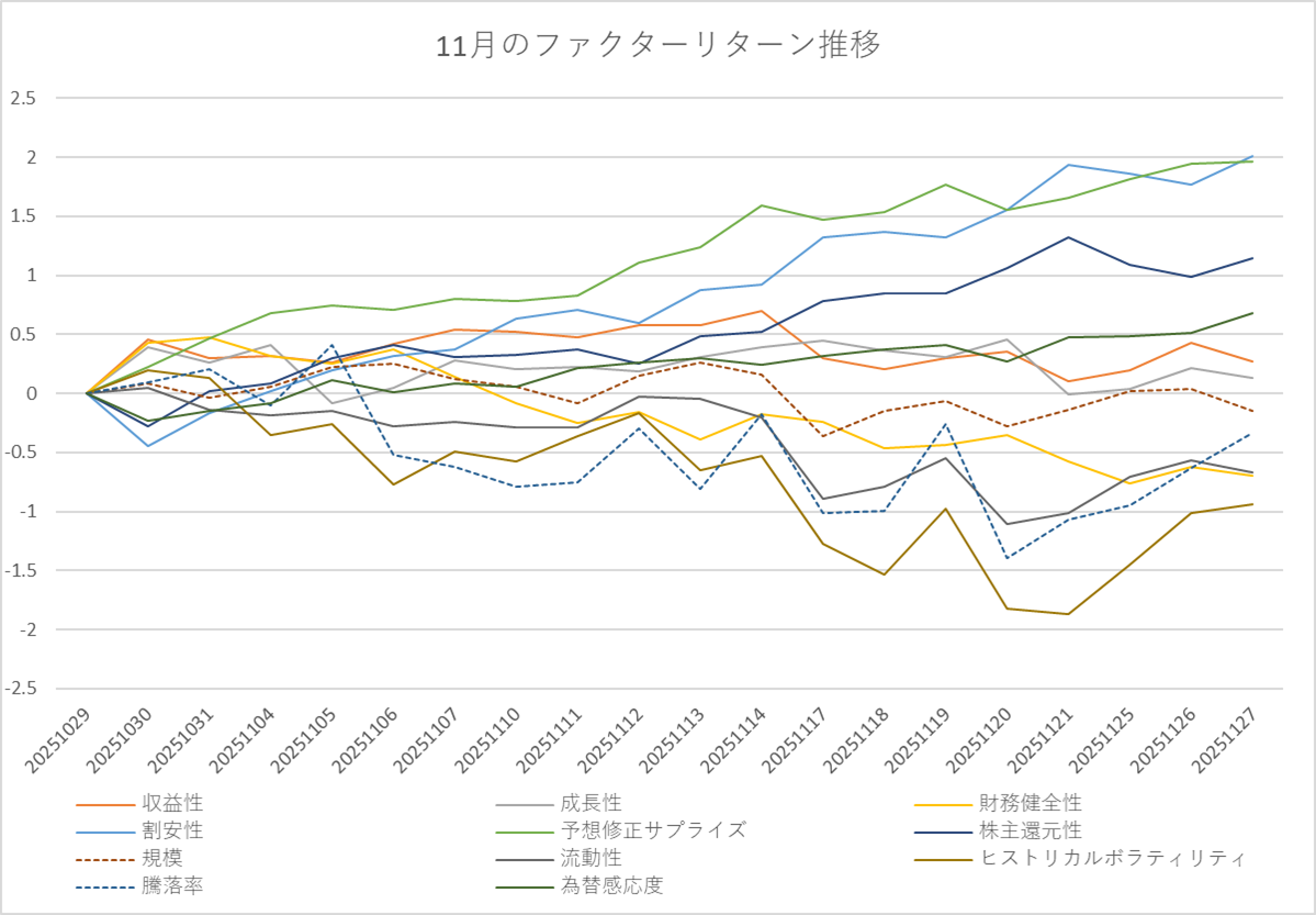 月間ファクターリターン推移