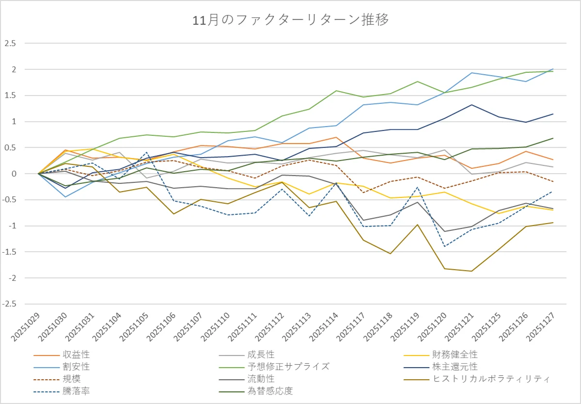 月間ファクターリターン推移