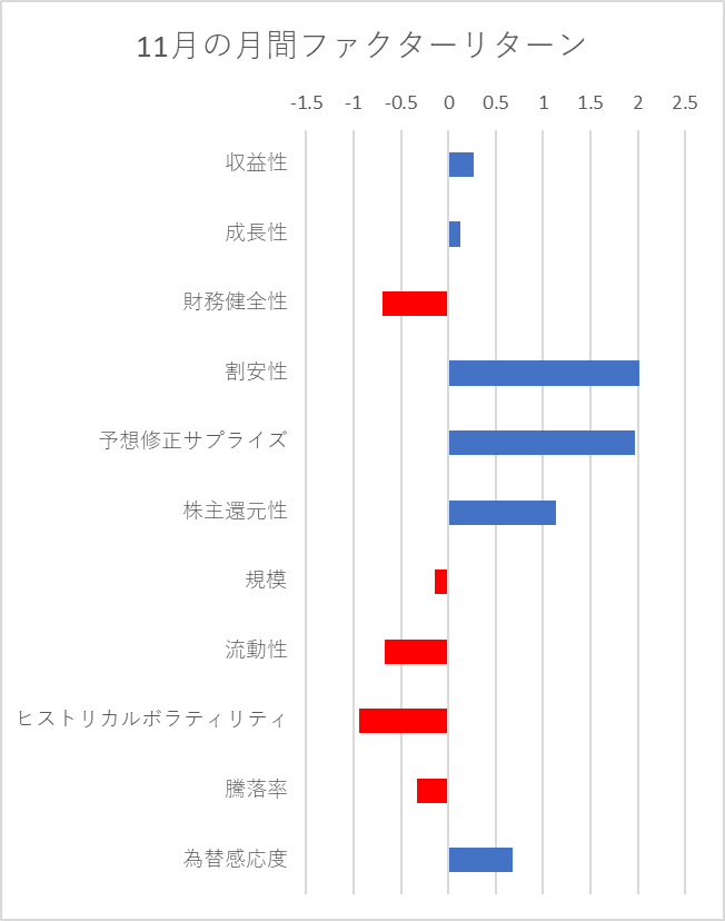 月間ファクターリターン横棒
