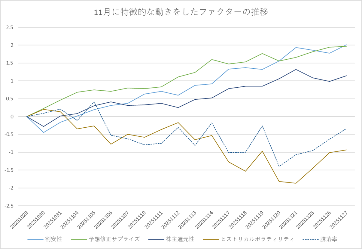 ティピカルなファクター