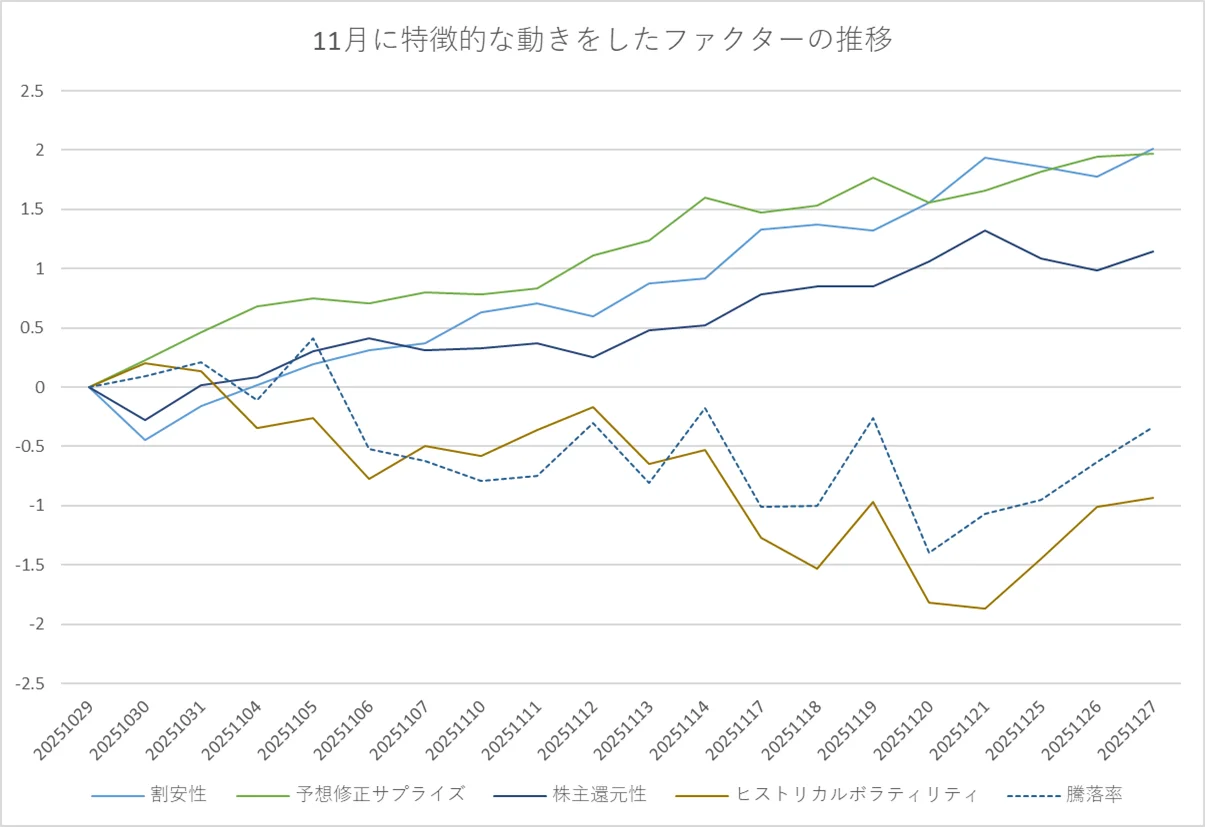 ティピカルなファクター