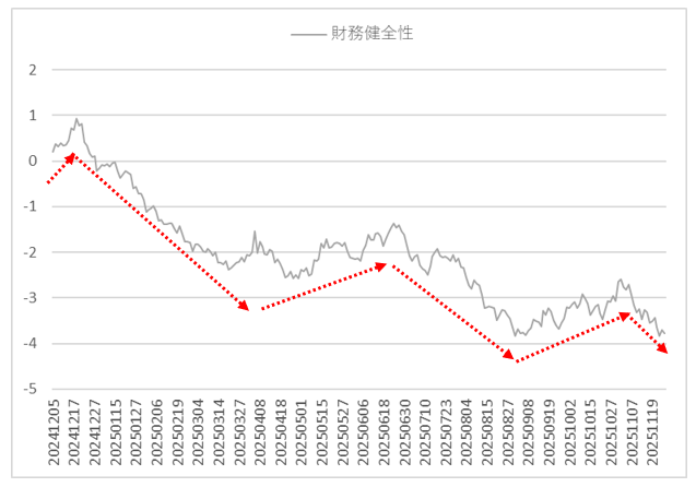 ファクターリターン