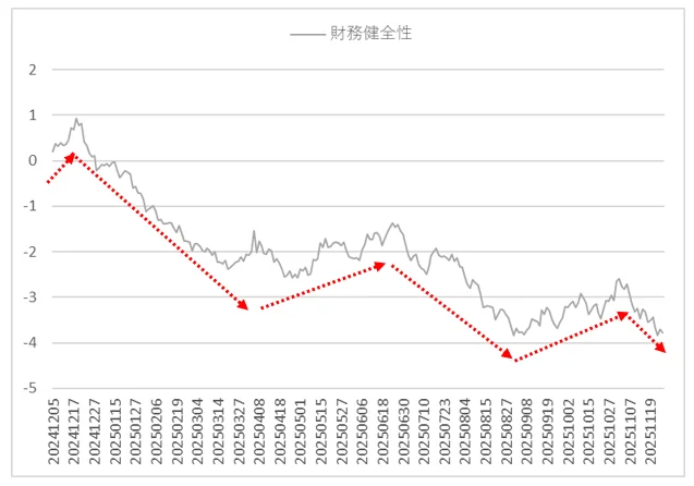ファクターリターン