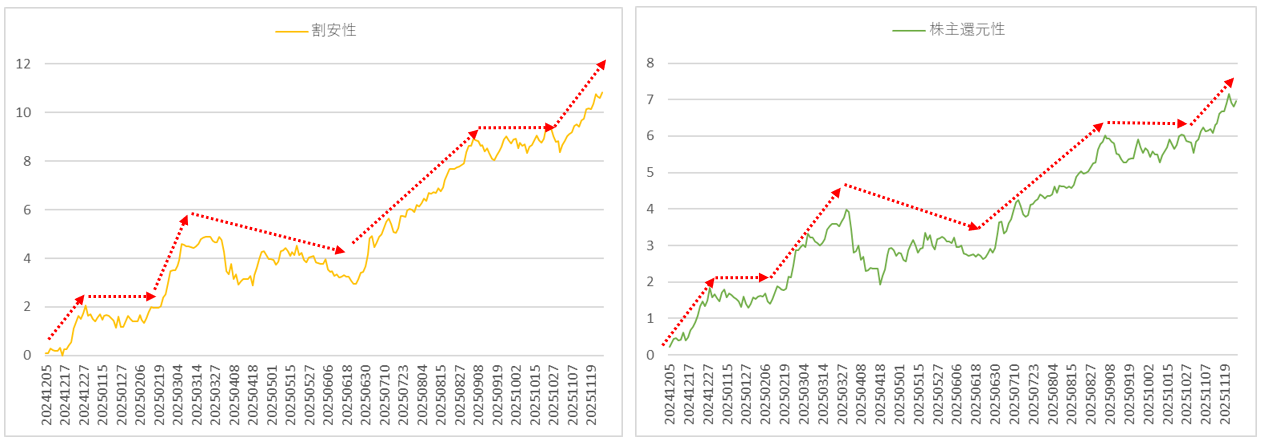 ファクターリターン