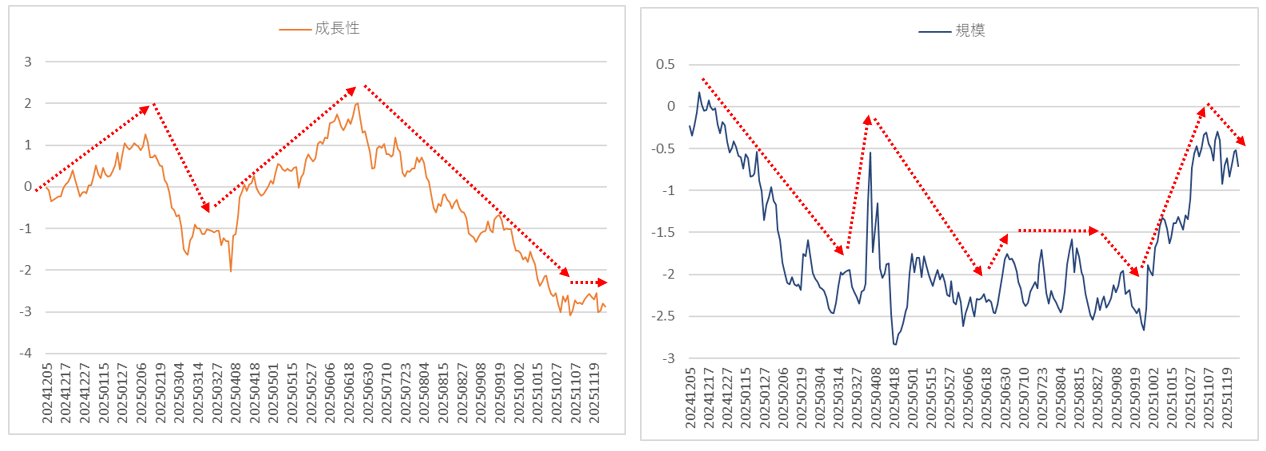 ファクターリターン