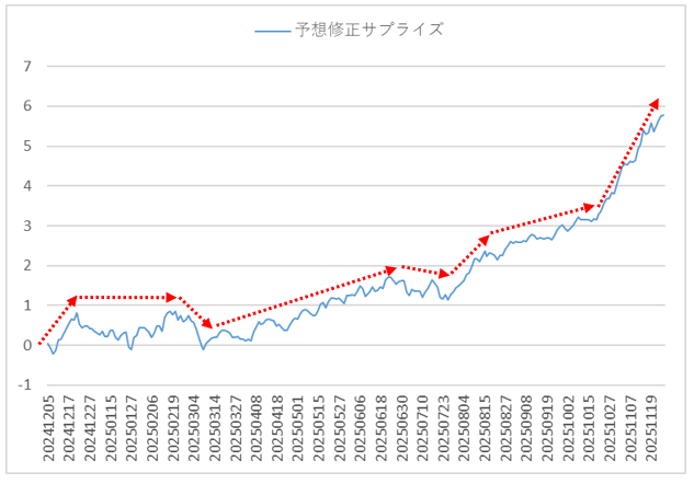 ファクターリターン