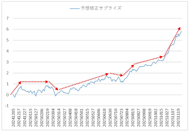 ファクターリターン