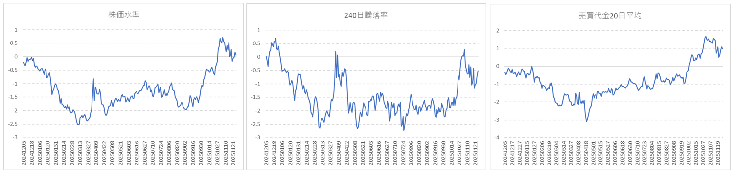 ファクターリターン