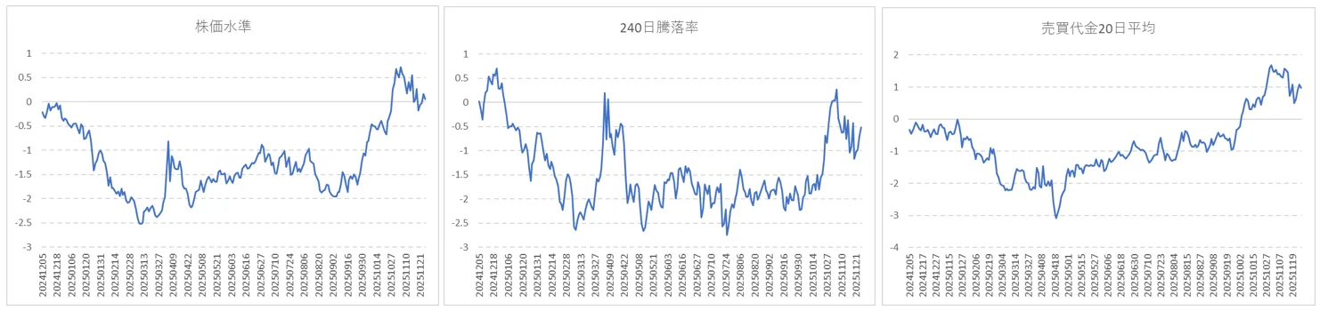 ファクターリターン