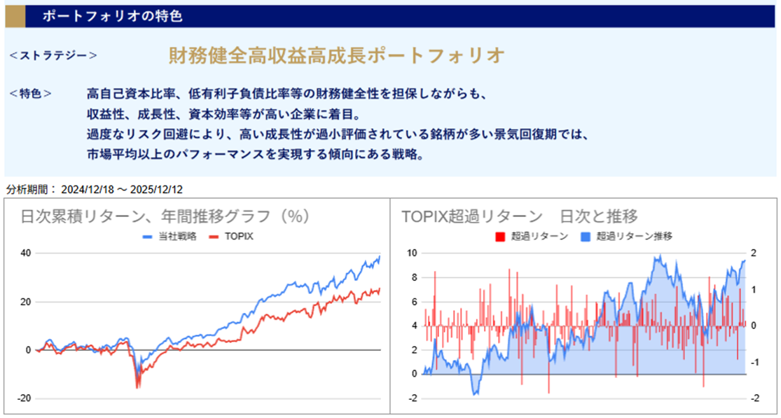 運用実績トップ戦略日次