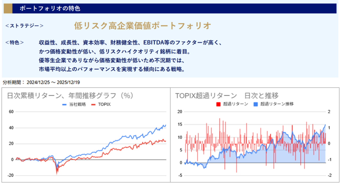 運用実績トップ戦略日次