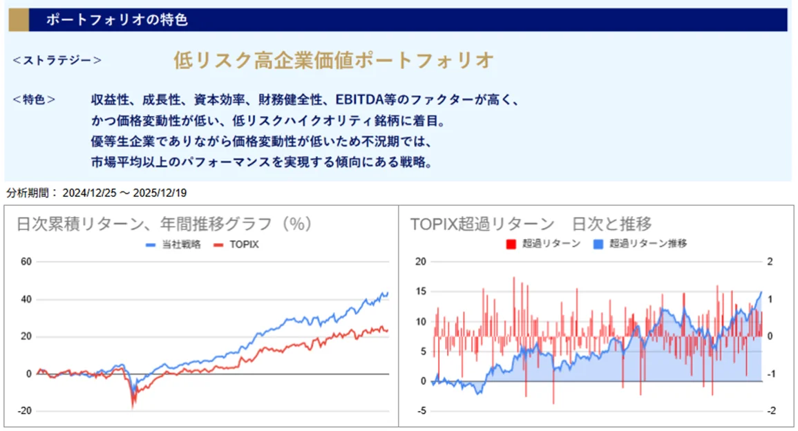 運用実績トップ戦略日次