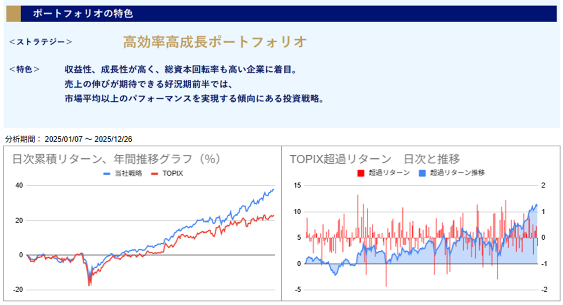 運用実績トップ戦略日次