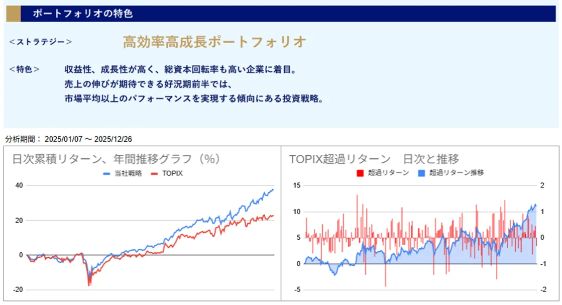 運用実績トップ戦略日次