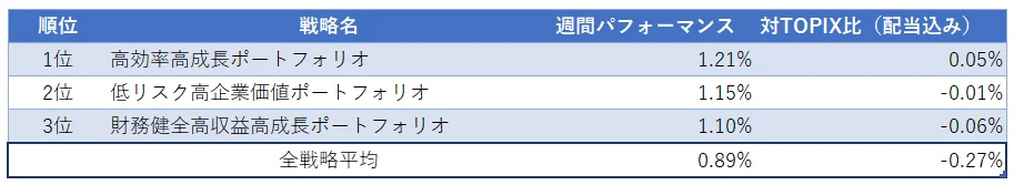 運用実績ランク