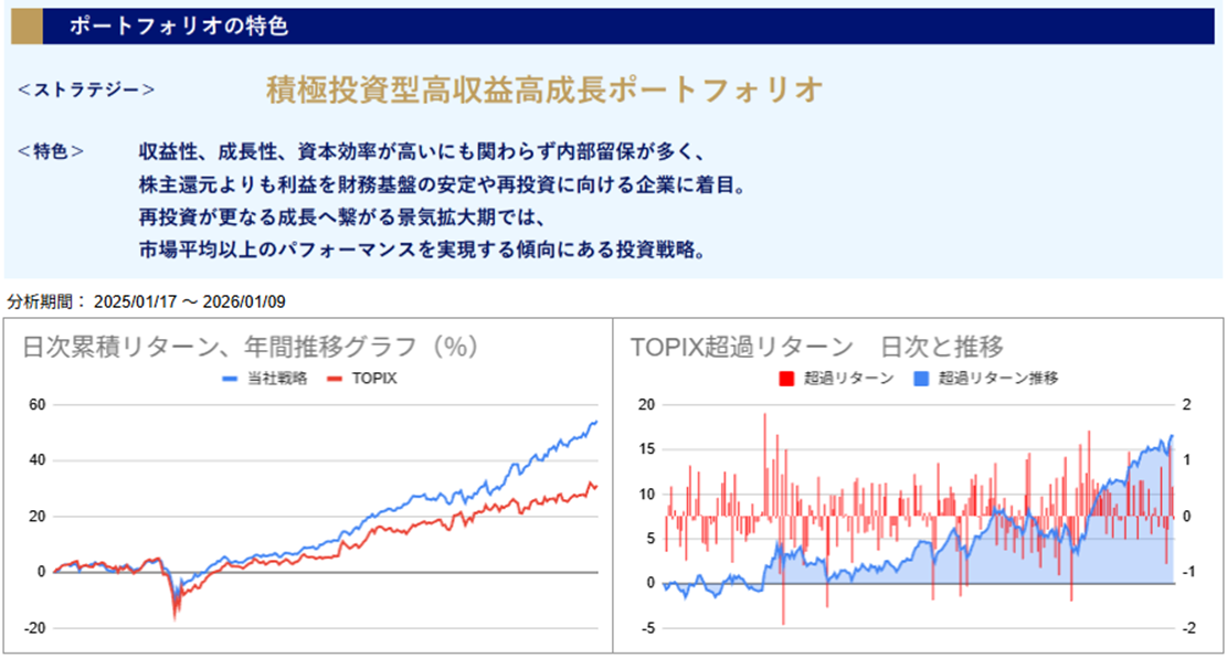 運用実績トップ戦略日次