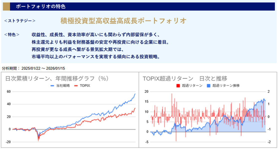 運用実績トップのグラフ