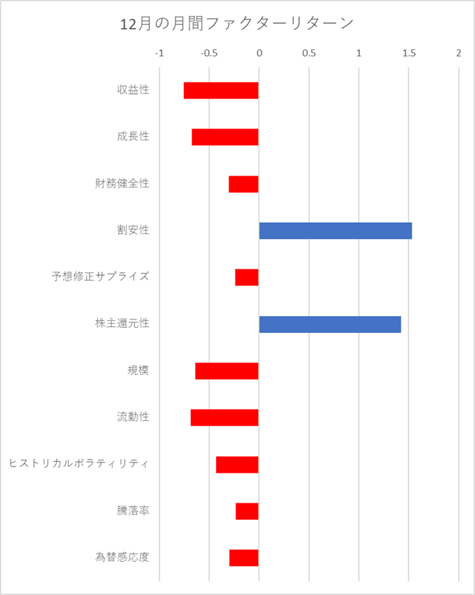 月間ファクターリターン横棒