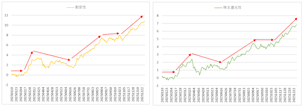 ファクターリターン
