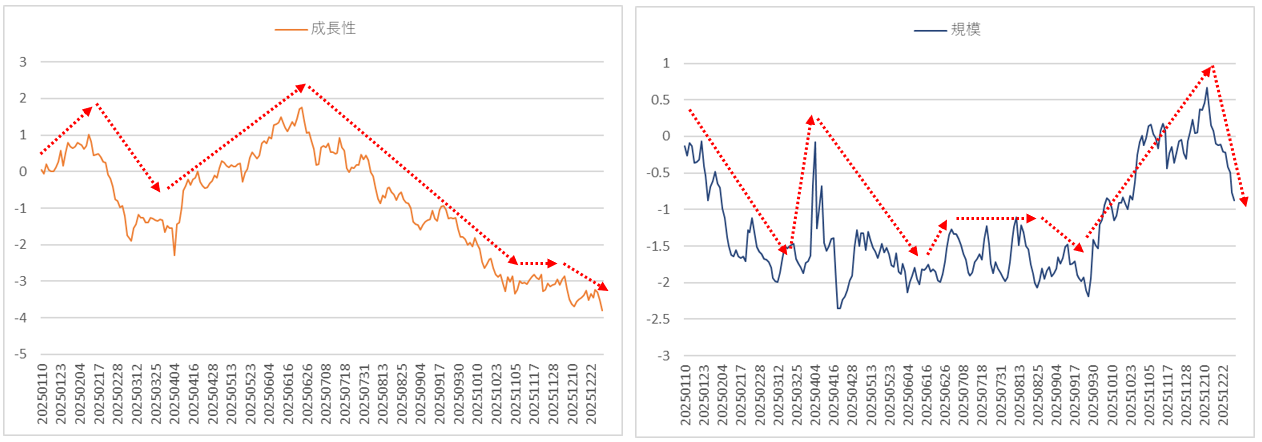 ファクターリターン