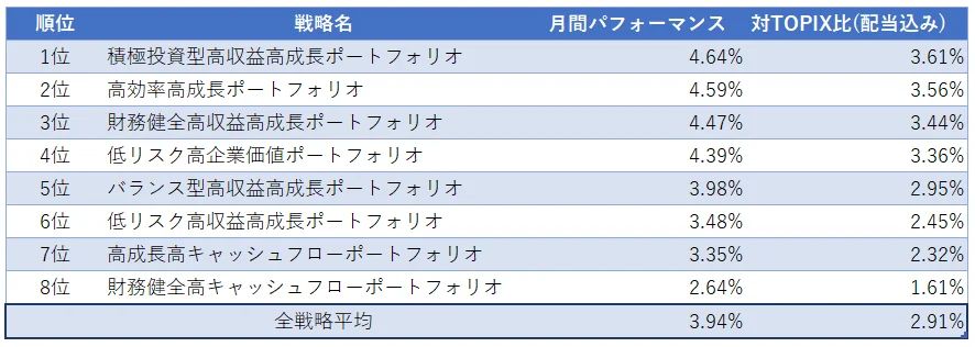 運用実績