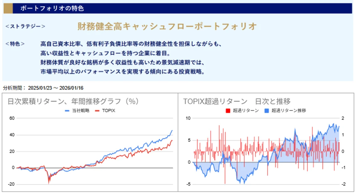 運用実績トップ戦略日次