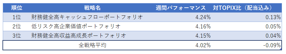 運用実績ランク