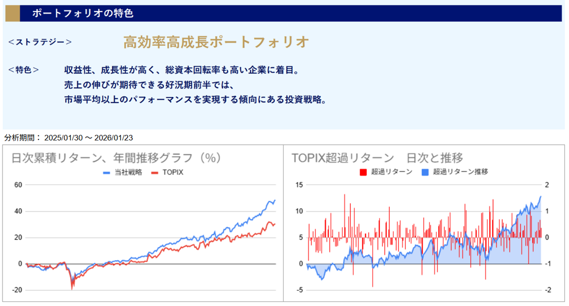 運用実績トップ戦略日次