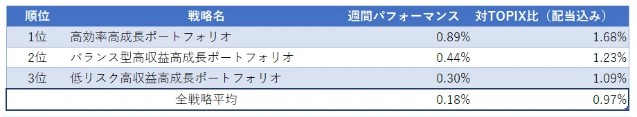 運用実績ランク