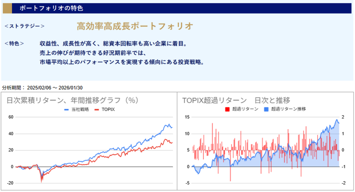 運用実績トップ戦略日次