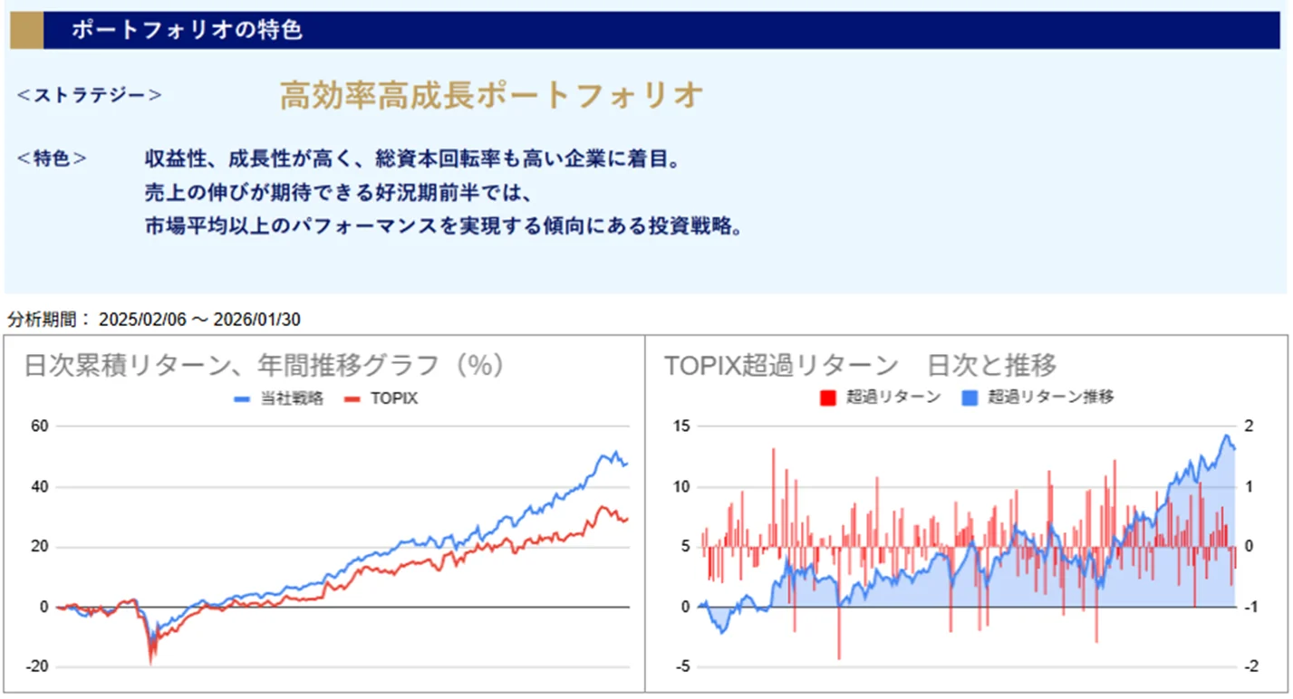 運用実績トップ戦略日次