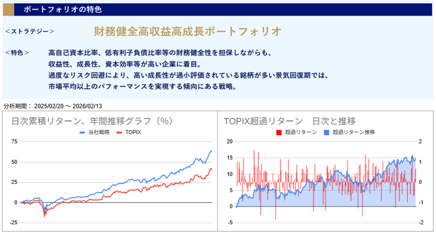 運用実績トップ戦略日次