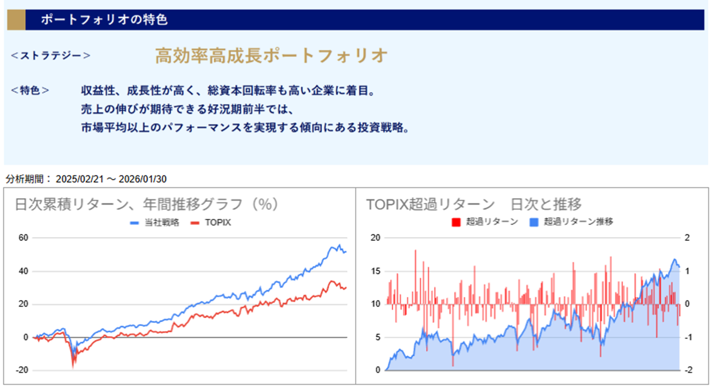 運用実績トップのグラフ