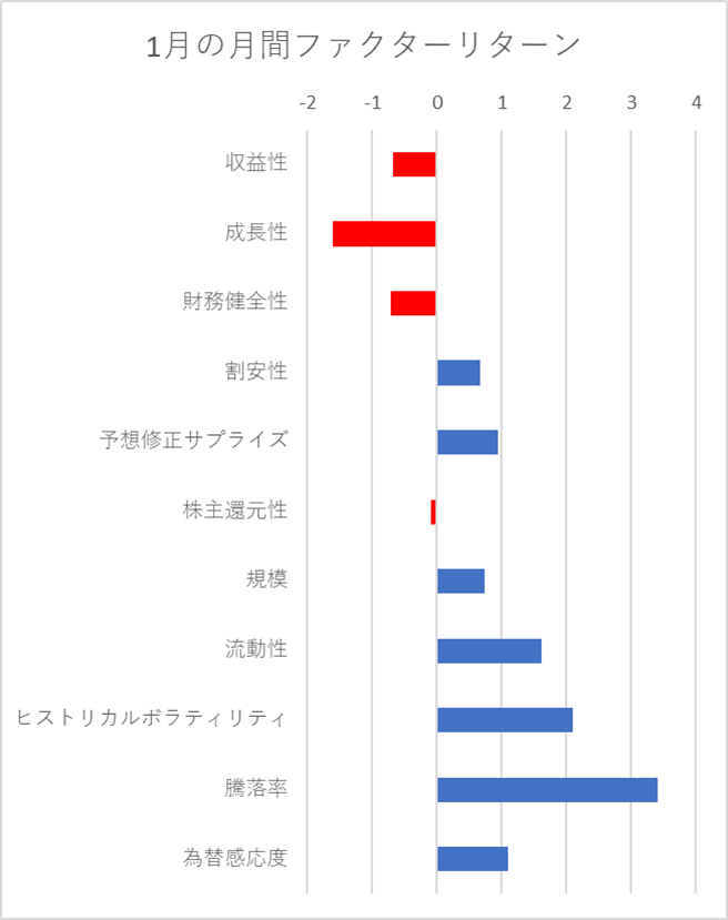 月間ファクターリターン横棒