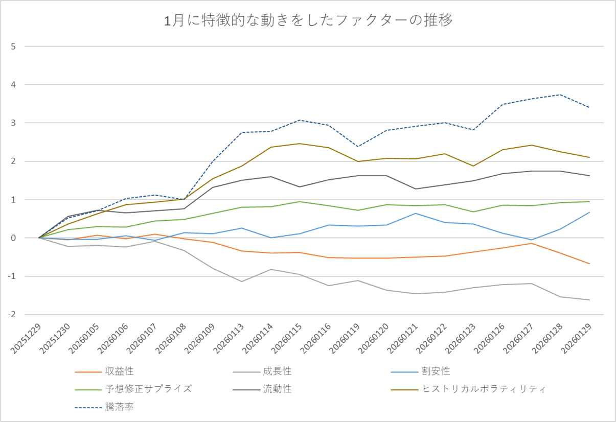 ティピカルなファクター
