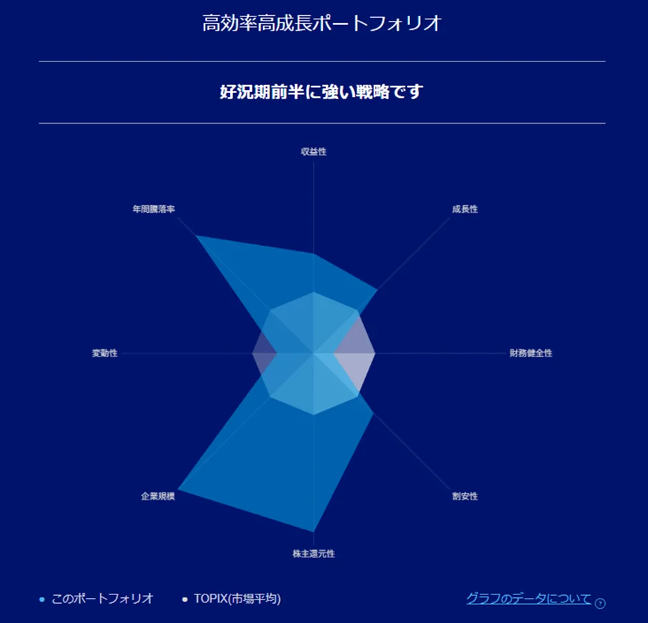 リスク特性