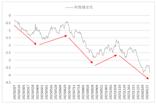 ファクターリターン