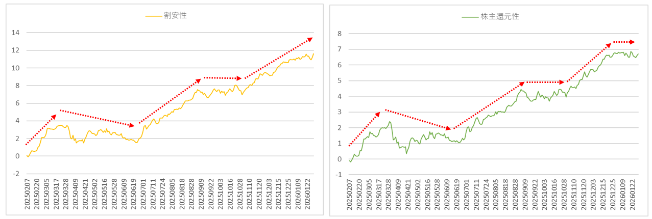 ファクターリターン