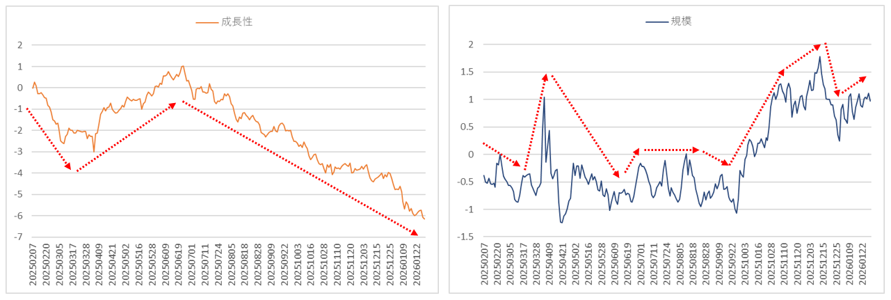 ファクターリターン