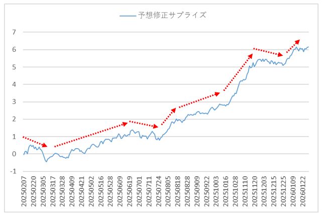 ファクターリターン